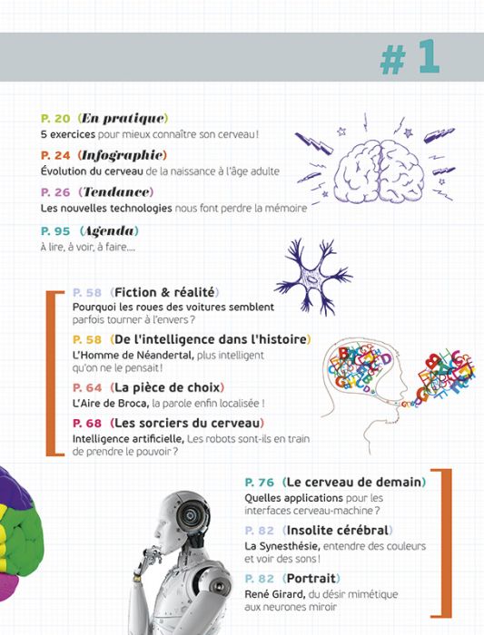 Science Et Cerveau Numéro 1 - Cartographie Du Cerveau